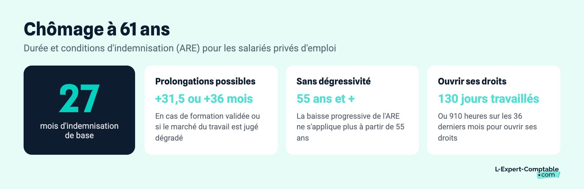 Chômage à 61 ans